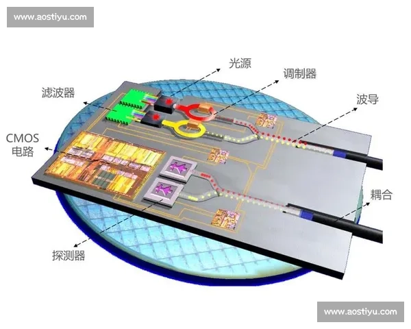 科娃vs光片全面对比解析性能优势与应用前景探讨趋势判断研究